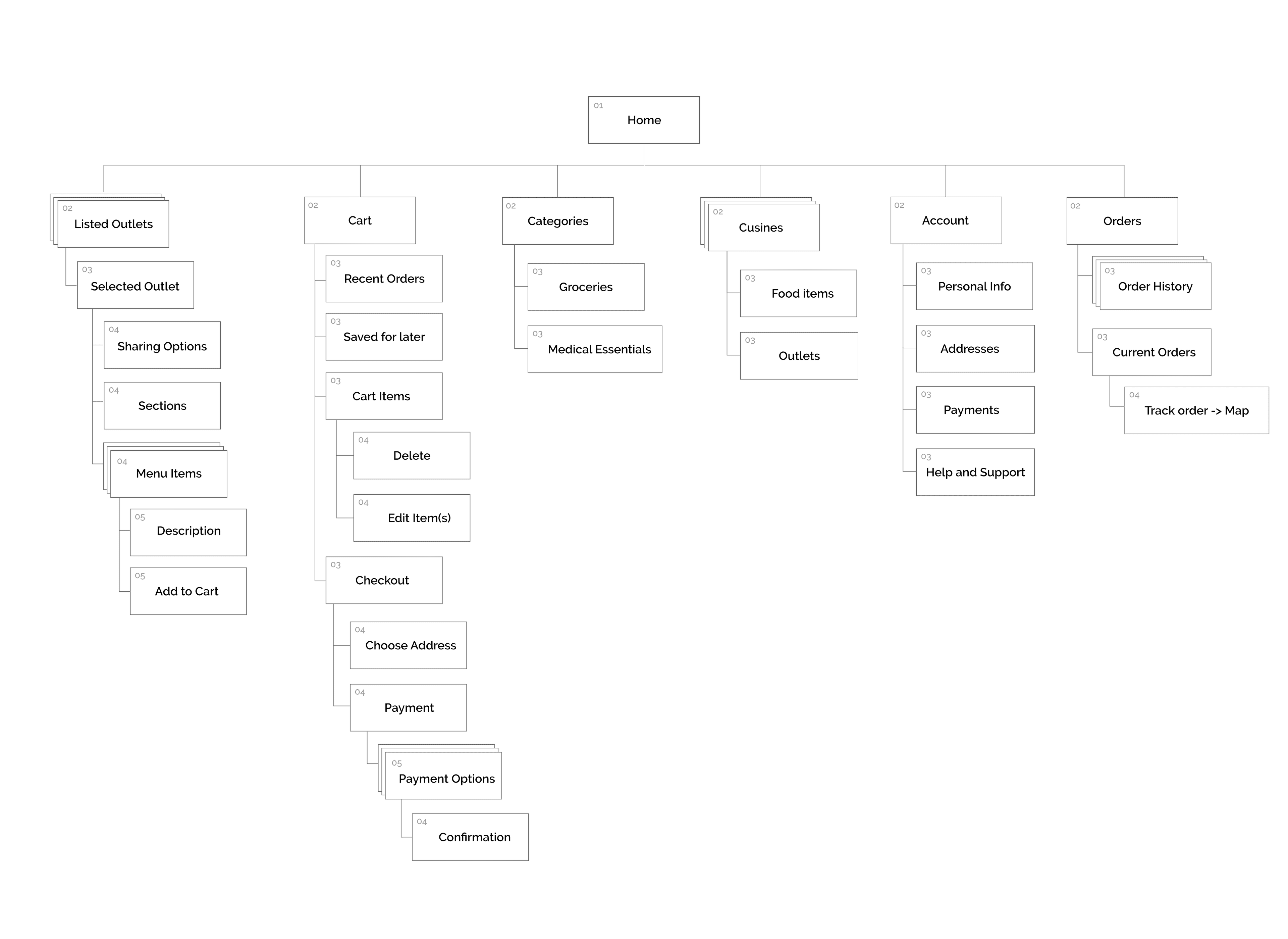 Sitemap