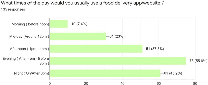 Survey1