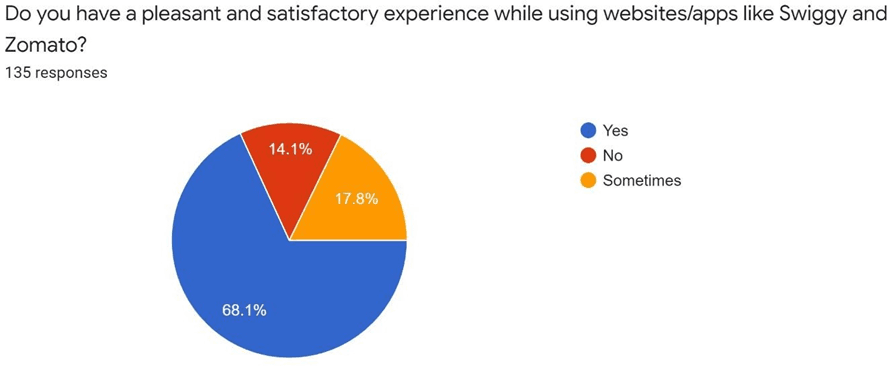 Survey2