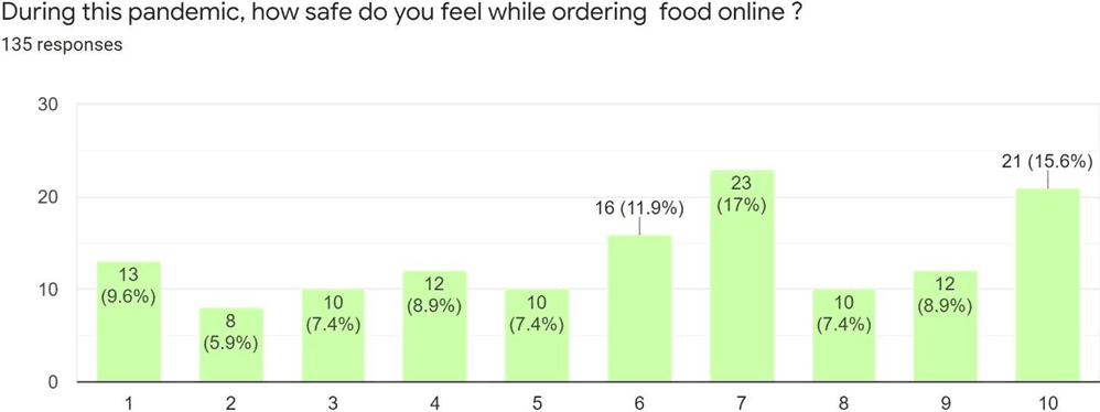 Survey3