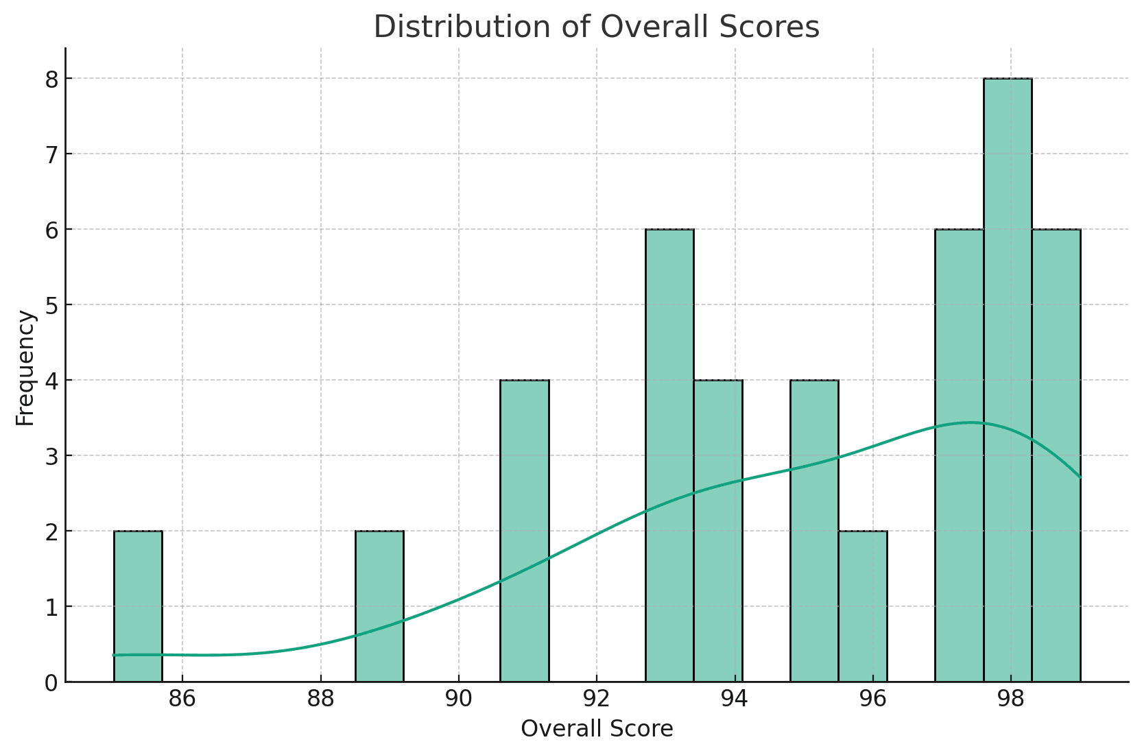 Usabillity Testing